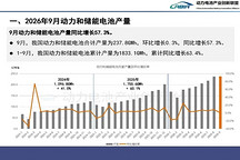 9月电池产业成绩单：产销高位，储能翻倍，出口提速