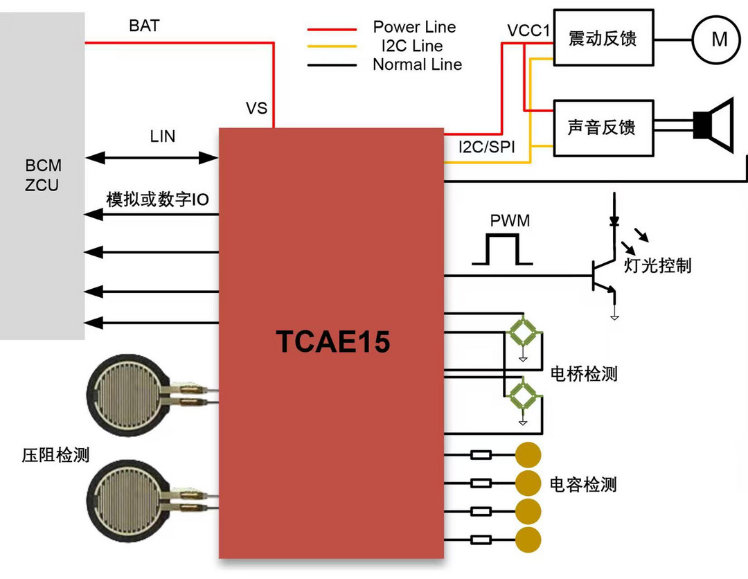 泰矽微发布集成式触摸控制芯片TCAE15系列，进一步完善车规触控产品布局