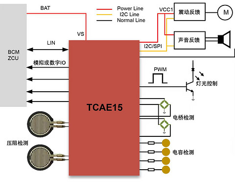泰矽微发布集成式触摸控制芯片TCAE15系列，进一步完善车规触控产品布局