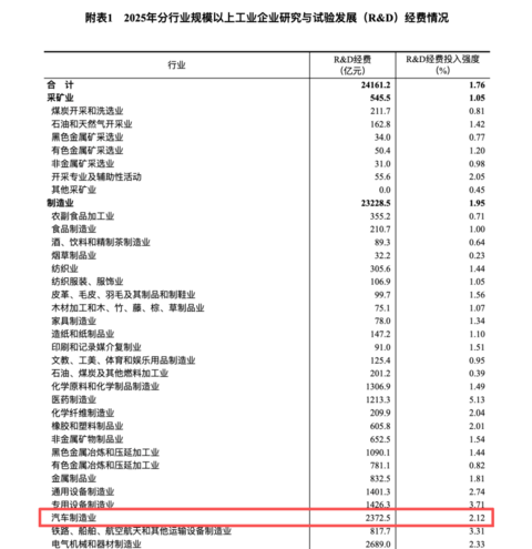 特斯拉飞起来的，不只是车，还有“宏图”