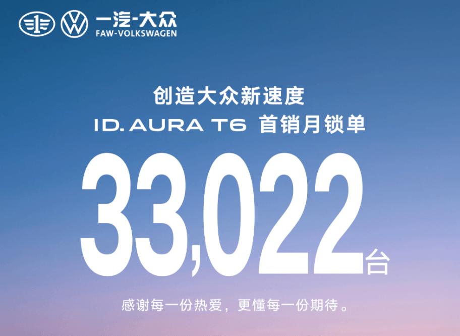 一汽-大众ID. AURA T6首月战报：锁单33022台，激光雷达版本占比超90%