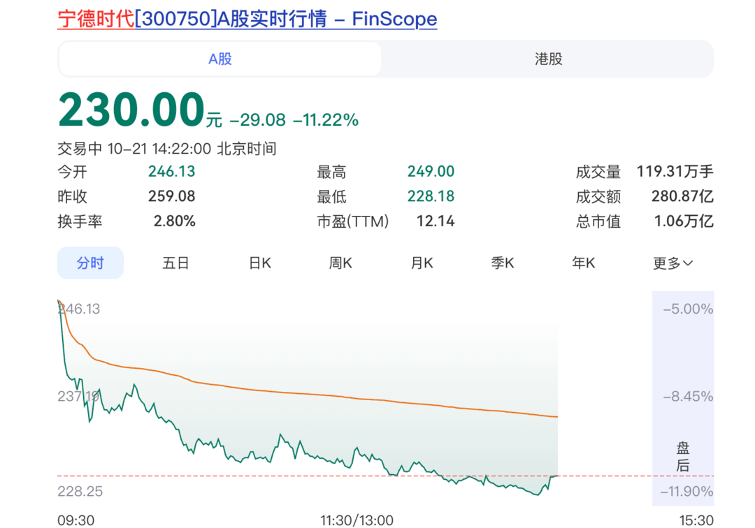 ​宁德时代：电动化率与单车带电量双升支撑2027年增长