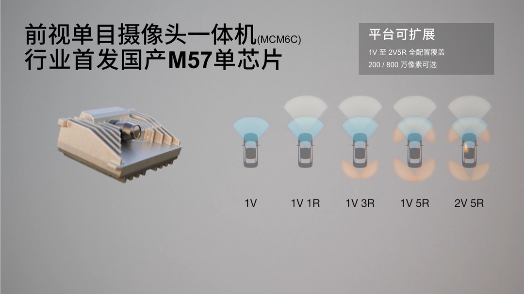赋能感知进化，麦格纳助力智能驾驶看得更准、更远、更安全