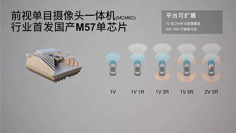 赋能感知进化，麦格纳助力智能驾驶看得更准、更远、更安全