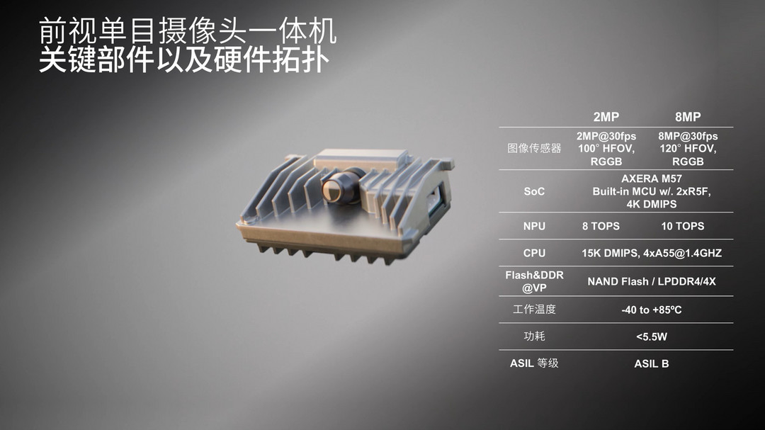 赋能感知进化，麦格纳助力智能驾驶看得更准、更远、更安全