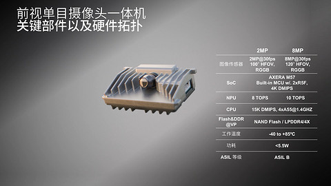 赋能感知进化，麦格纳助力智能驾驶看得更准、更远、更安全