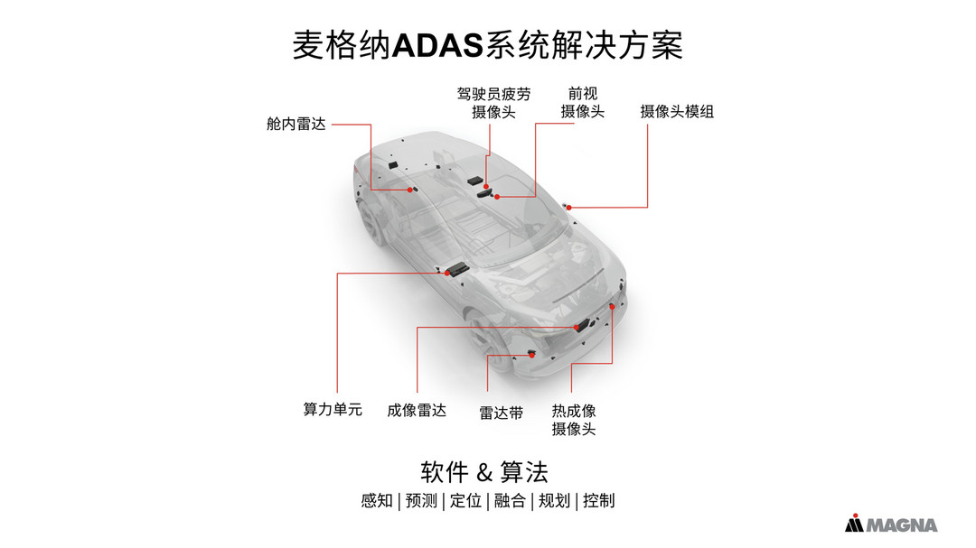赋能感知进化，麦格纳助力智能驾驶看得更准、更远、更安全