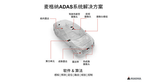 赋能感知进化，麦格纳助力智能驾驶看得更准、更远、更安全