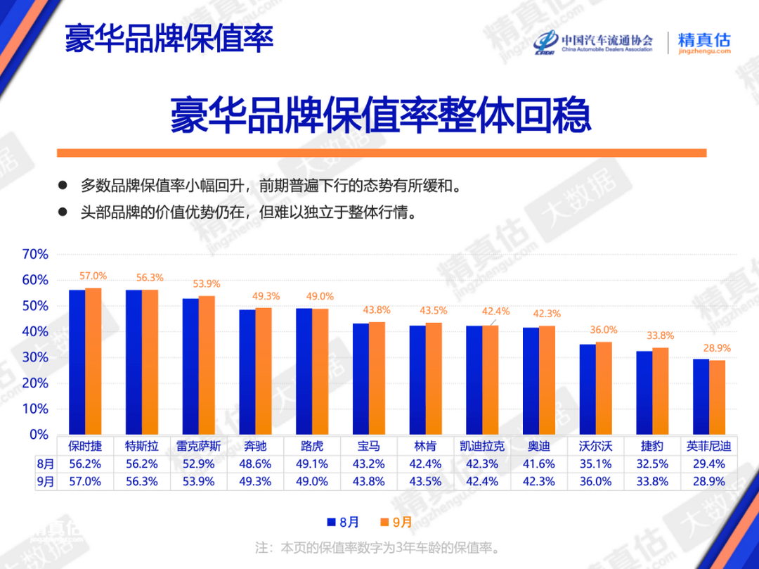 ​短期热度，定不了长期残值