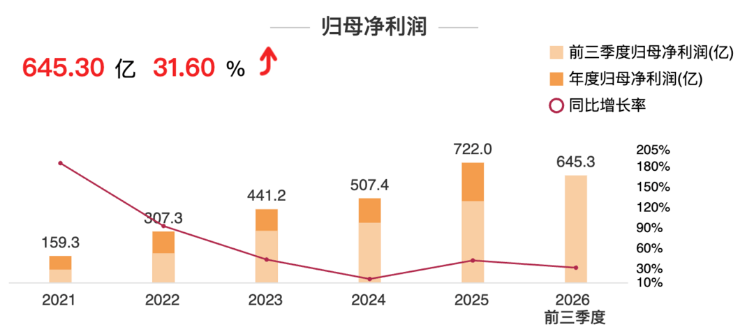 都快2027了，自研电池还值得争论？