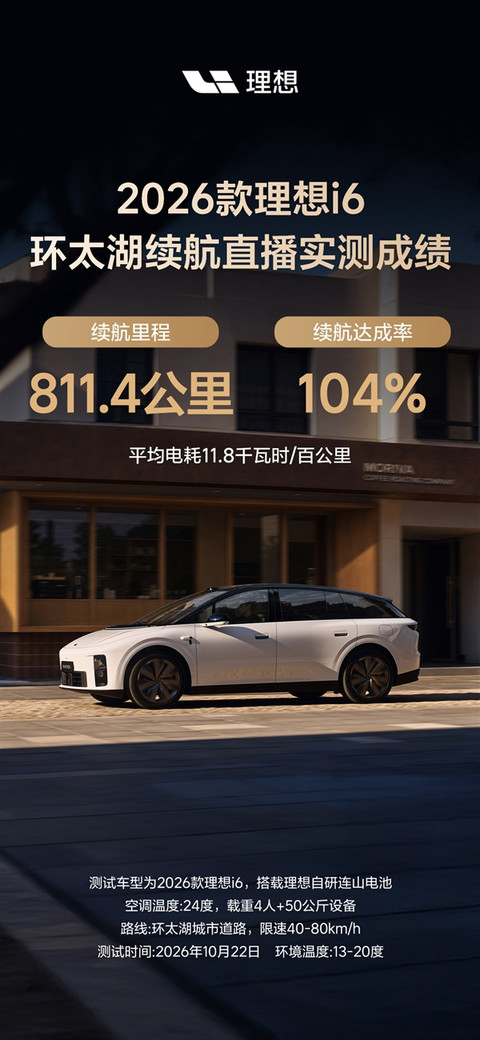 新款理想i6续航达成率104%!李想:是因核心三电都是我们自己的