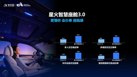 AI Car下半场，科大讯飞要做整车智能的“全能底座”