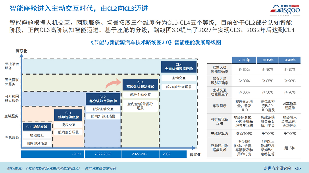 智能座舱渗透率近90%，“标配”之后拼什么？