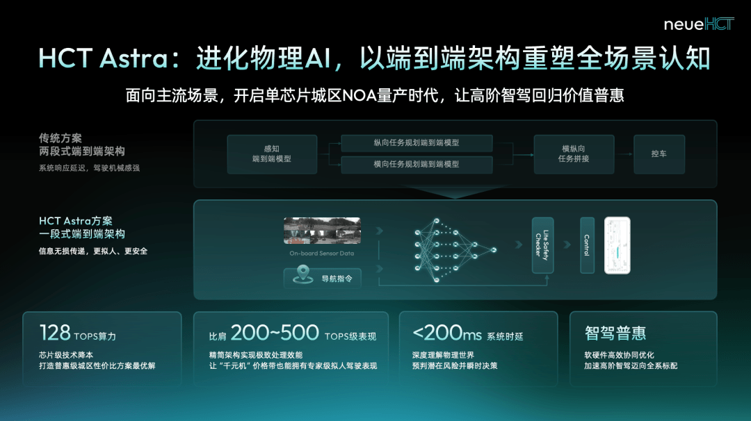 智驾新程一段式端到端智驾系统量产搭载长城大狗HEV
