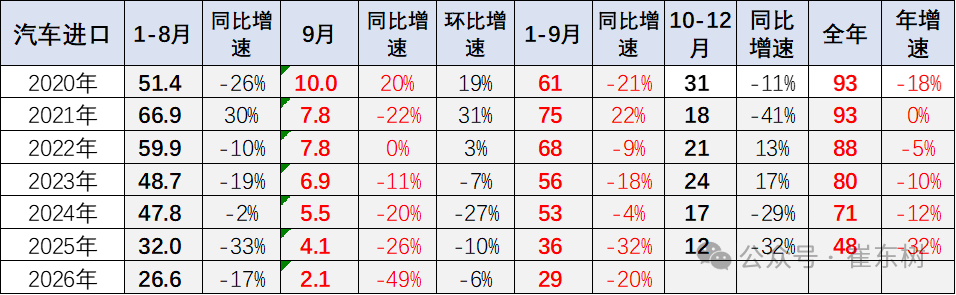 进口车退潮，从加价排队走向腰斩