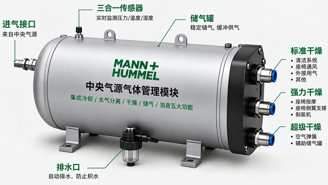 曼胡默尔荣膺2026盖世汽车金辑奖“最佳技术实践应用奖”，以创新解决方案定义中央气源新标准