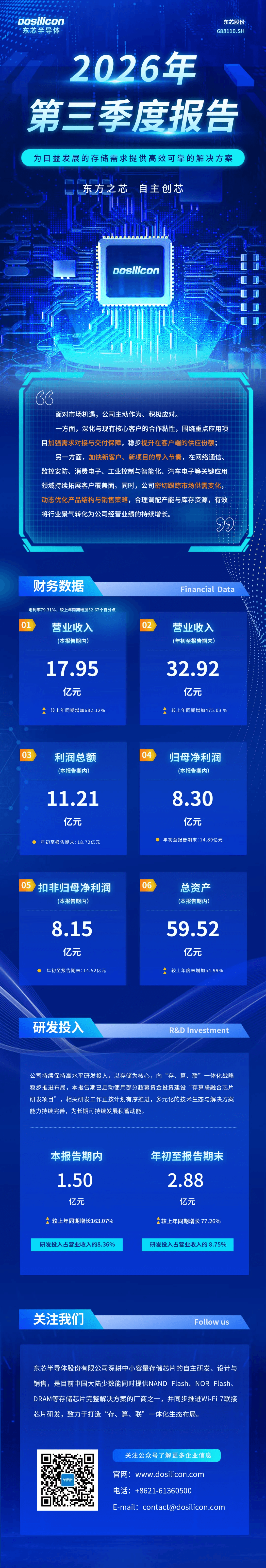 一图读懂丨东芯半导体2026第三季度报告