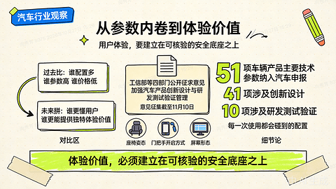 卡住下一批新车的，会是什么？
