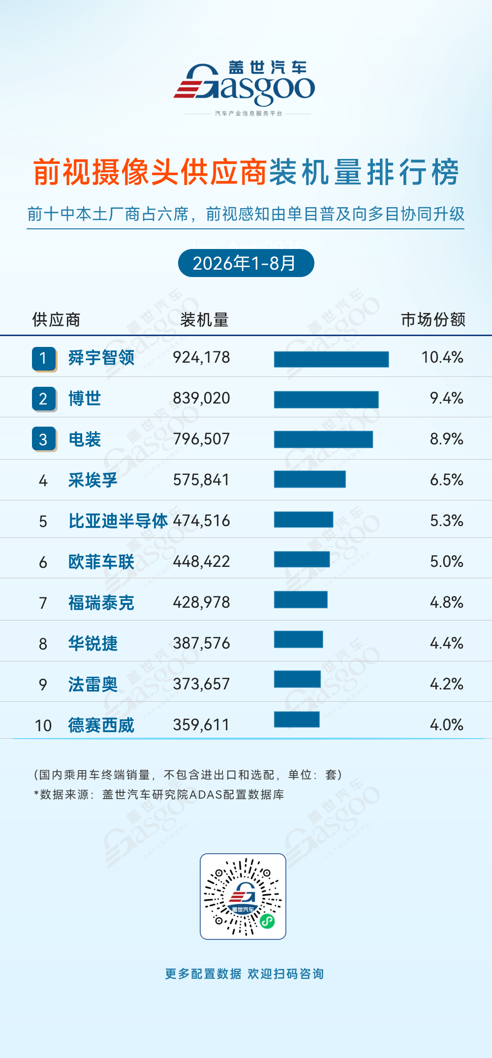 2026年1-8月ADAS供应商装机量排行榜：七大赛道竞争加剧，本土供应链主导权持续增强丨盖世汽车研究院