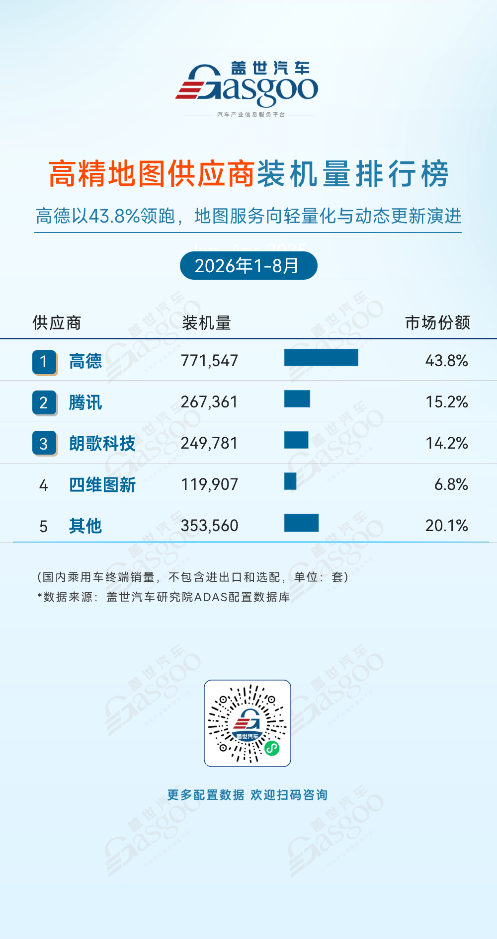 2026年1-8月ADAS供应商装机量排行榜：七大赛道竞争加剧，本土供应链主导权持续增强丨盖世汽车研究院