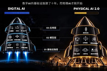 禾赛科技布局机器人运动与三维世界数据引擎