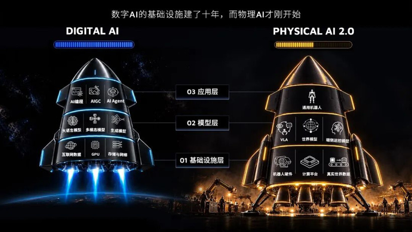 禾赛科技布局机器人运动与三维世界数据引擎