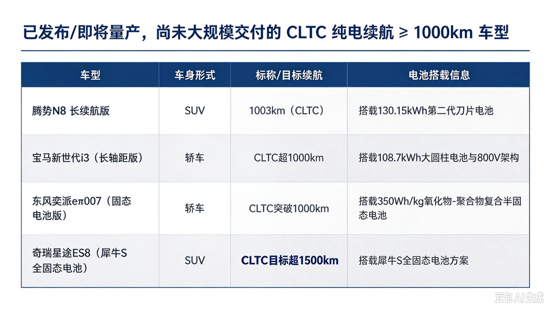 谁是真“千里马”？CLTC破千纯电车型盘点