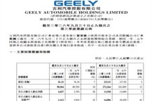 吉利汽车第三季度收入990亿元创同期新高，核心归母净利润52.1亿元