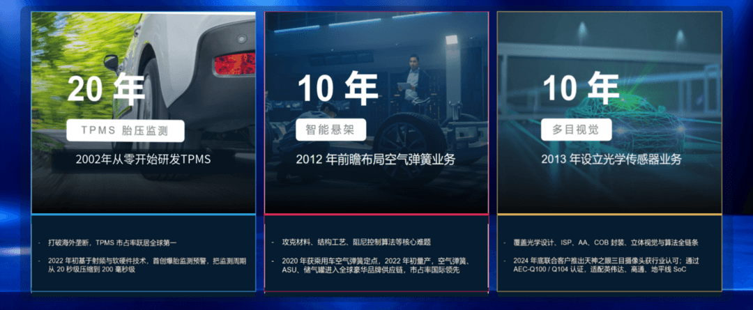 十年磨一剑 | 保隆科技斩获中国汽车工程学会