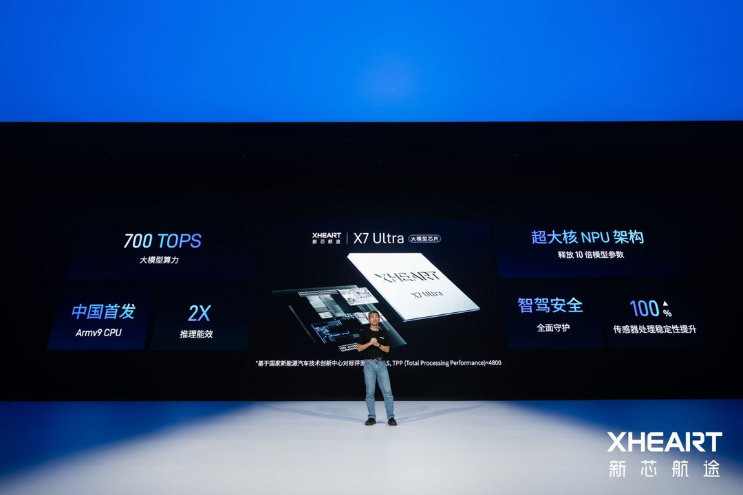 XHEART正式发布大模型芯片X7 Ultra，大模型算力700 TOPS