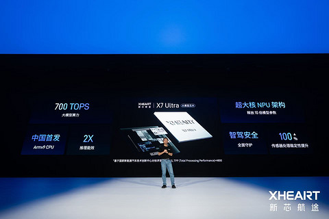 XHEART正式发布大模型芯片X7 Ultra，大模型算力700 TOPS