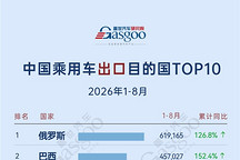 2026年1-8月中国乘用车出口到哪了：俄罗斯、巴西领跑整体市场，新能源出口多点增长丨盖世汽车研究院