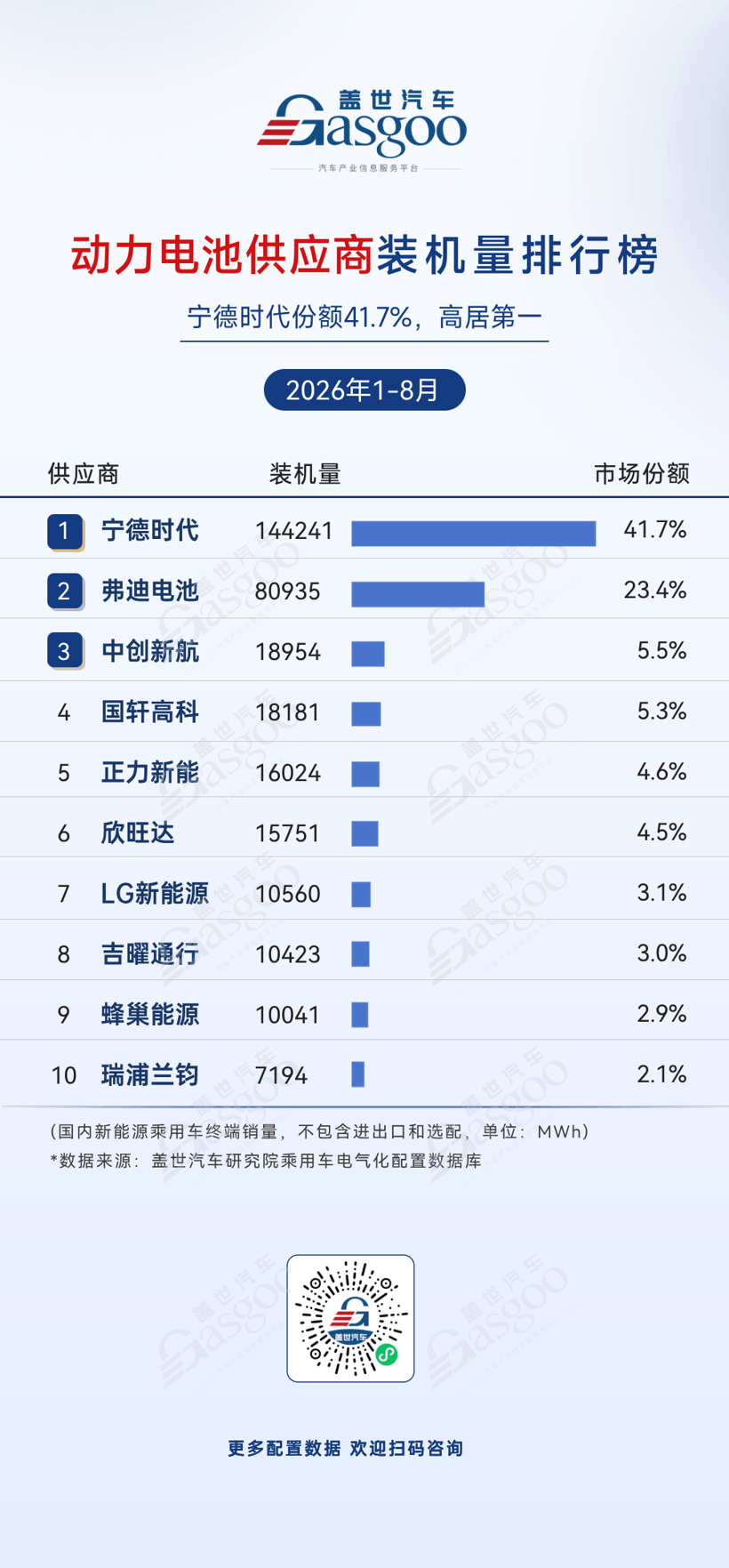 2026年1-8月电气化供应商装机量排行榜：车企自制占据电池PACK市场份额过半丨盖世汽车研究院