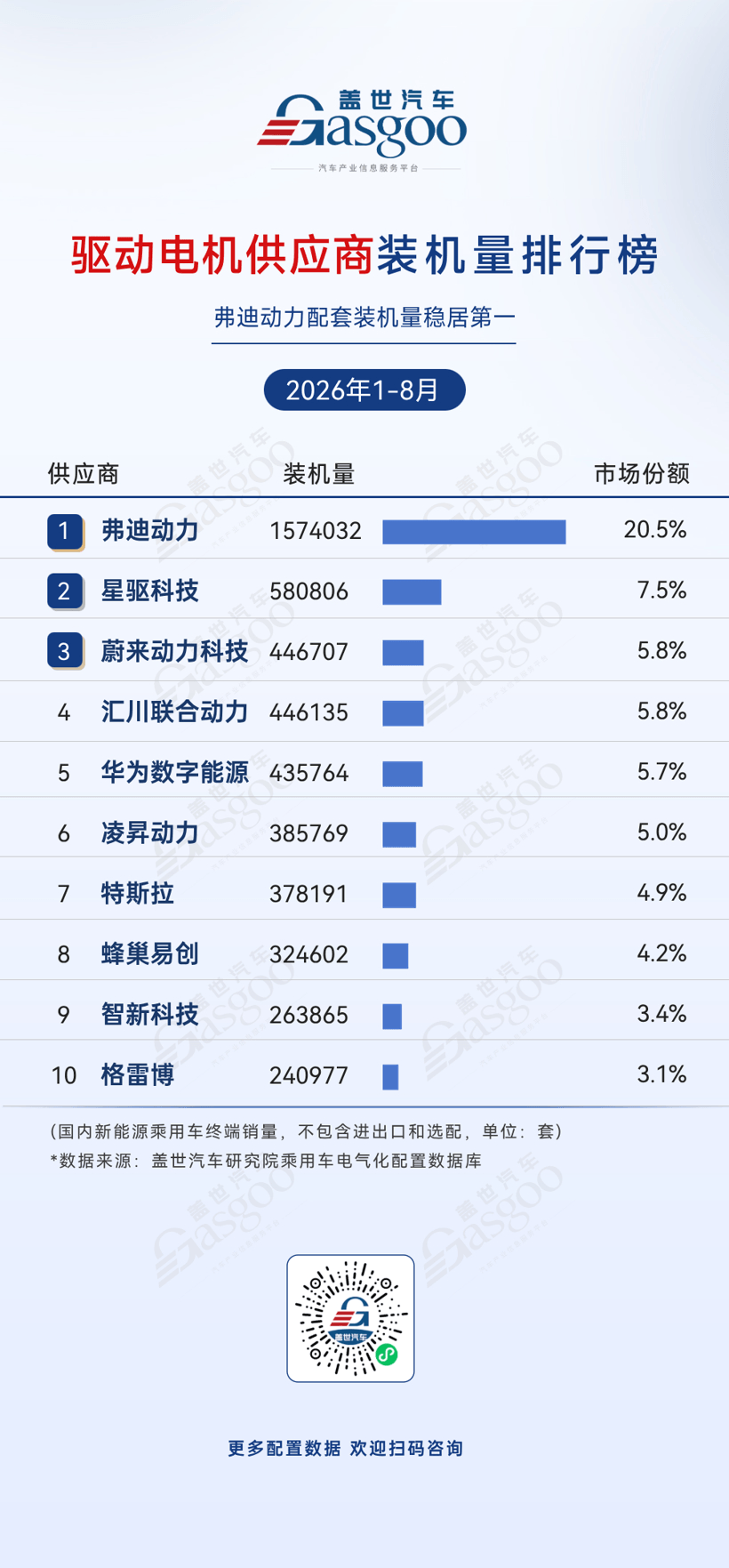 2026年1-8月电气化供应商装机量排行榜：车企自制占据电池PACK市场份额过半丨盖世汽车研究院