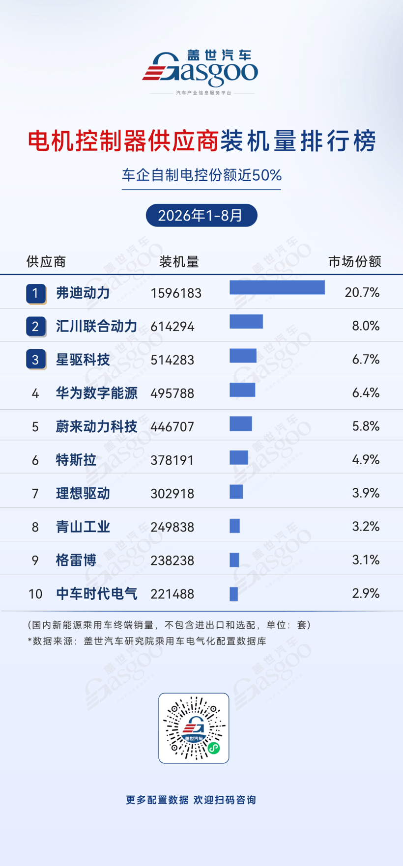 2026年1-8月电气化供应商装机量排行榜：车企自制占据电池PACK市场份额过半丨盖世汽车研究院