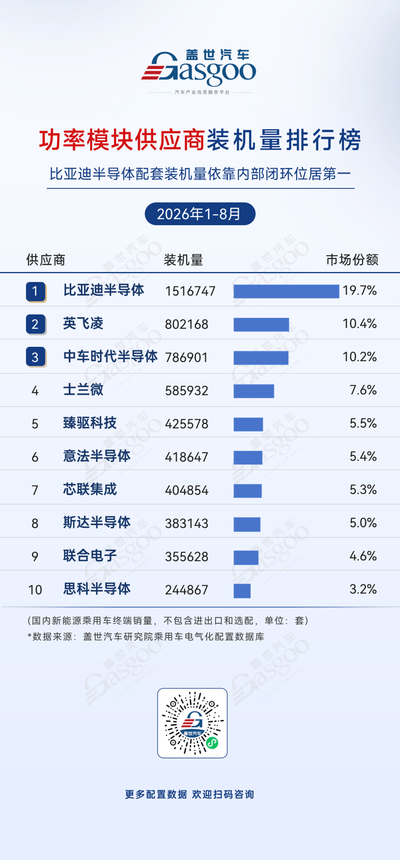 2026年1-8月电气化供应商装机量排行榜：车企自制占据电池PACK市场份额过半丨盖世汽车研究院