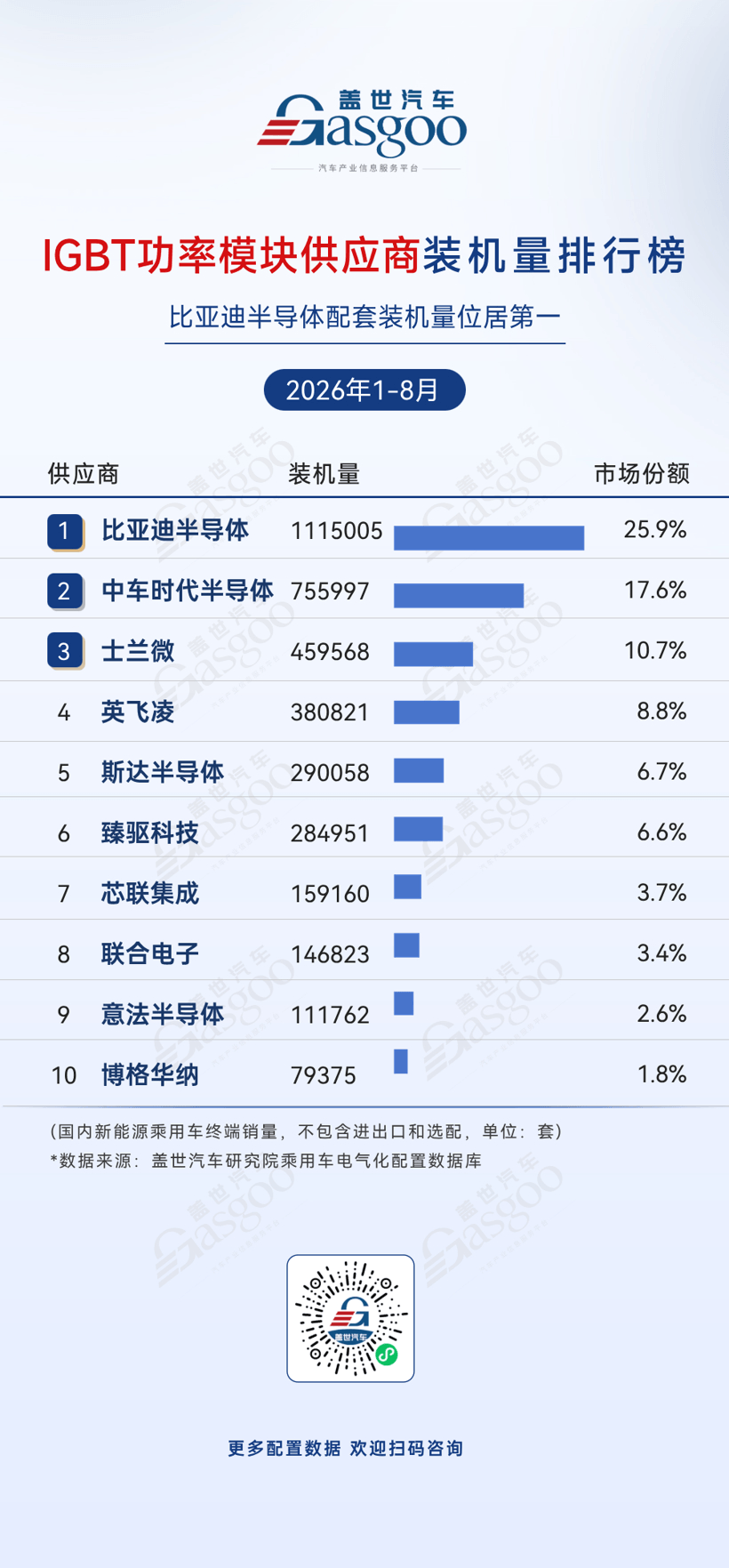 2026年1-8月电气化供应商装机量排行榜：车企自制占据电池PACK市场份额过半丨盖世汽车研究院