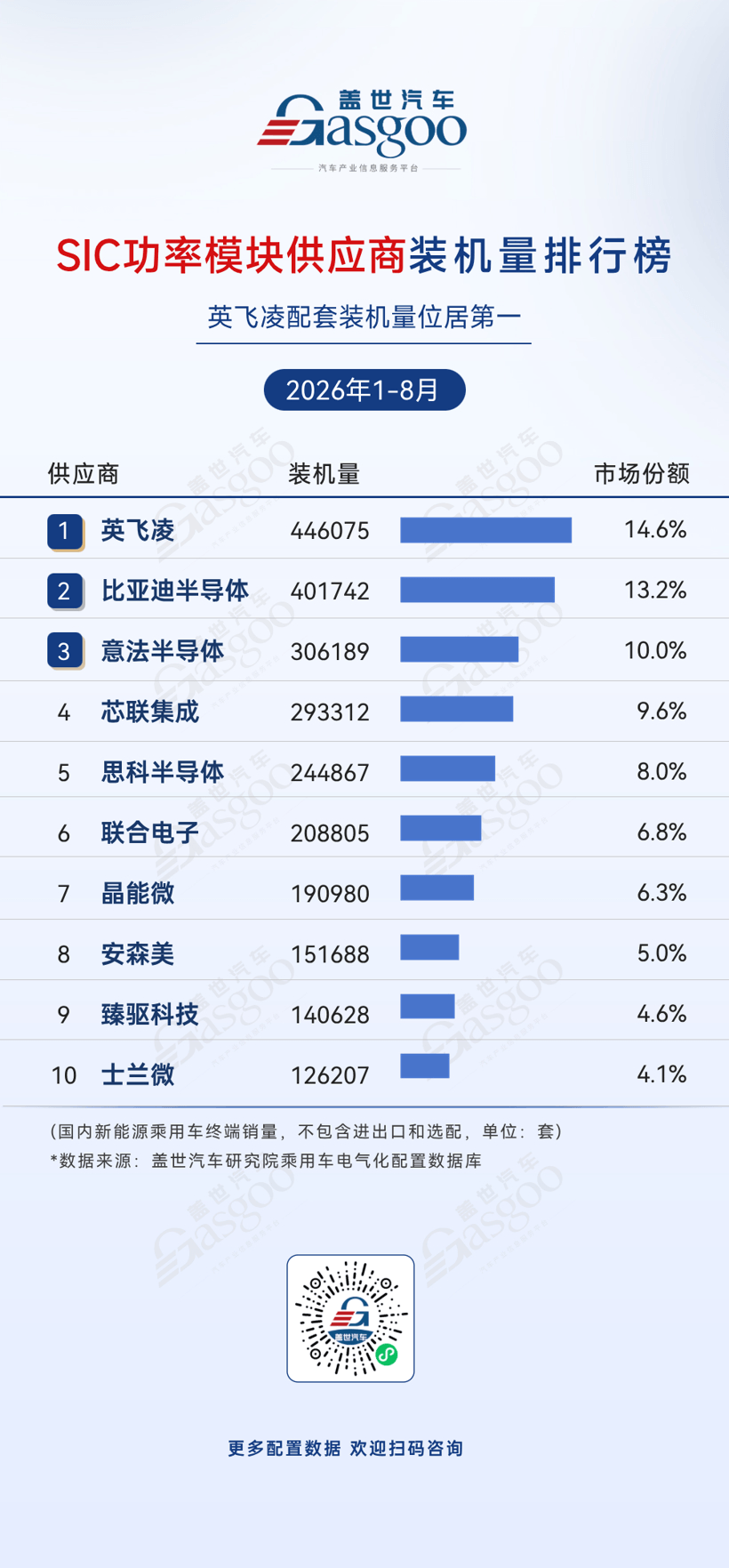 2026年1-8月电气化供应商装机量排行榜：车企自制占据电池PACK市场份额过半丨盖世汽车研究院
