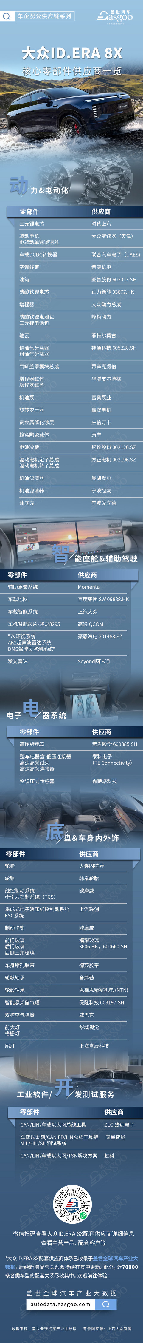 德系技术与本土供应链协同，上汽大众ID.ERA 8X核心供应商一览