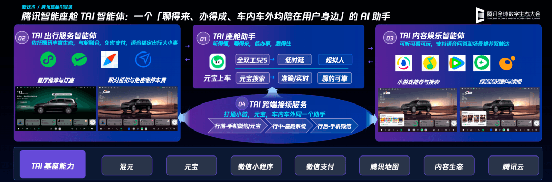 腾讯发布智能座舱 TAI 智能体，元宝上车打通 