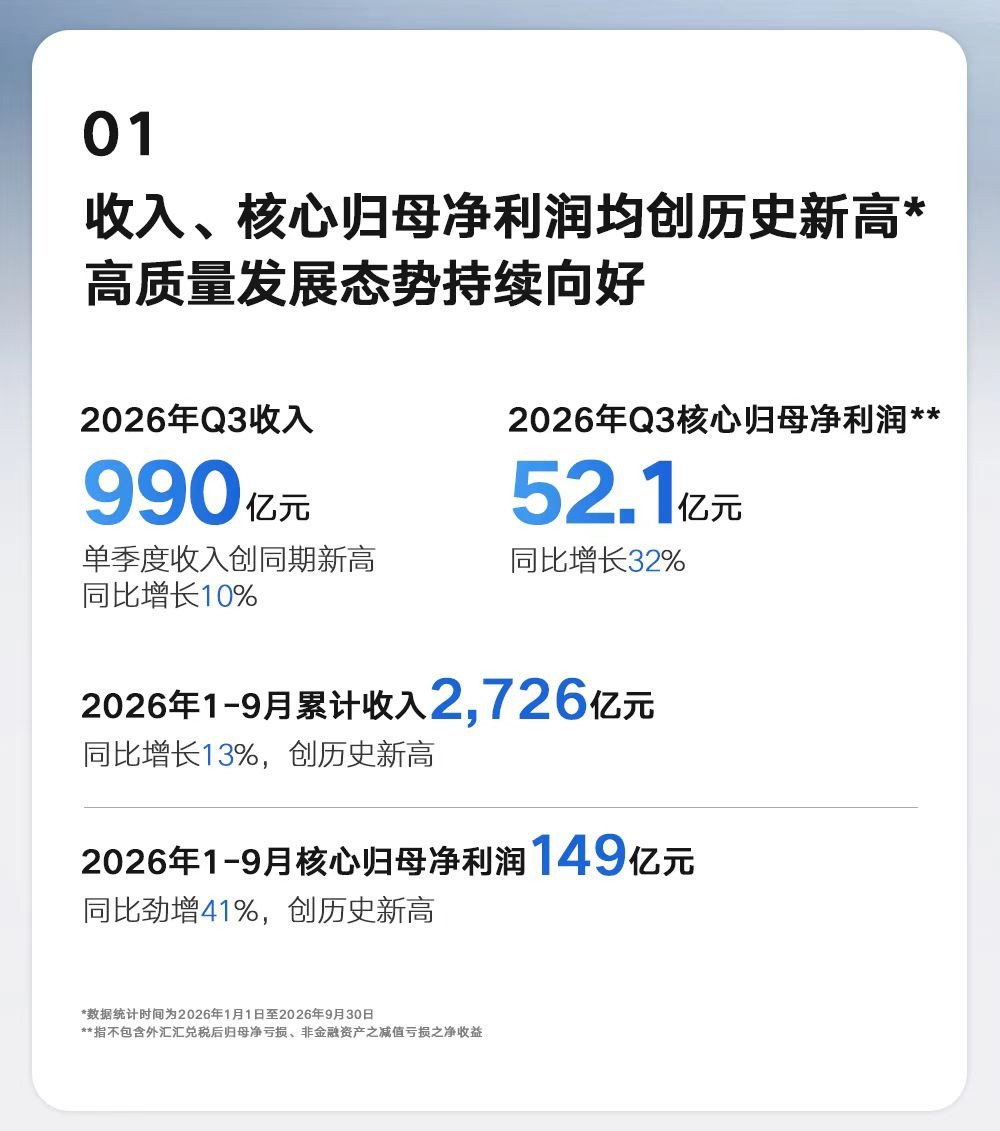 数字向上，语气向下：吉利三季报的“寒冬”与“窗口”