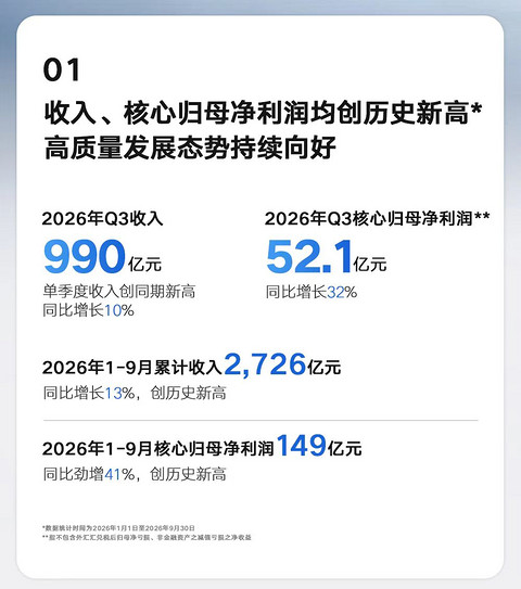 数字向上，语气向下：吉利三季报的“寒冬”与“窗口”
