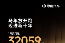 零跑汽车1月交付32059台，同比增长27%