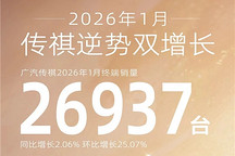 广汽传祺逆势增长，1月销量2.7万辆