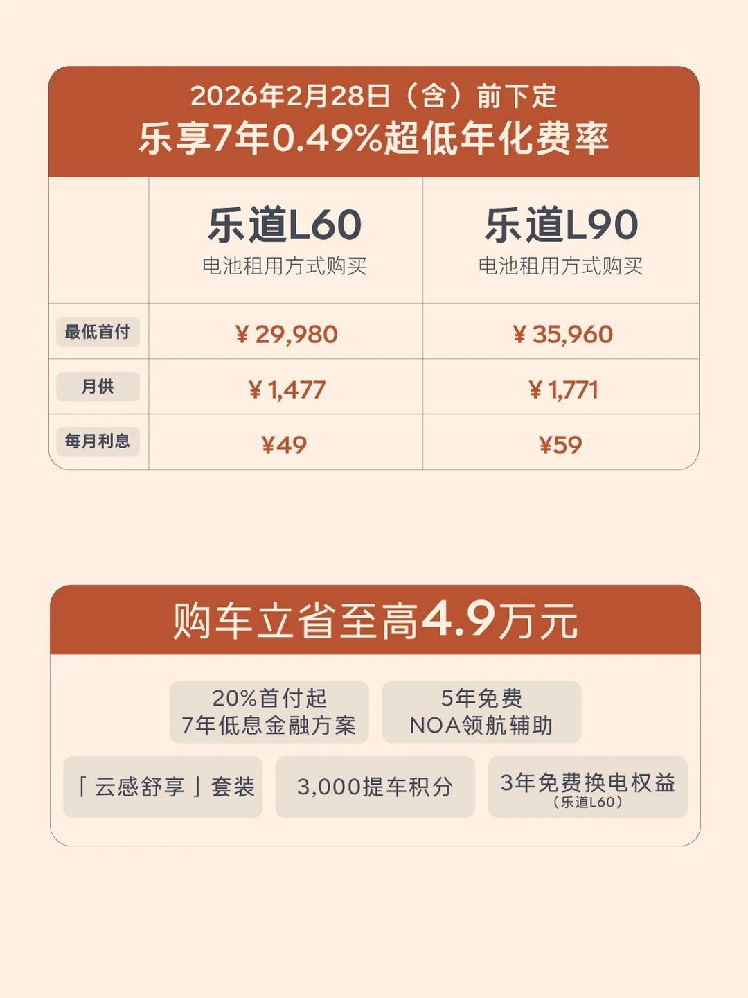 乐道2月购车政策加码，7年低息日供最低69元