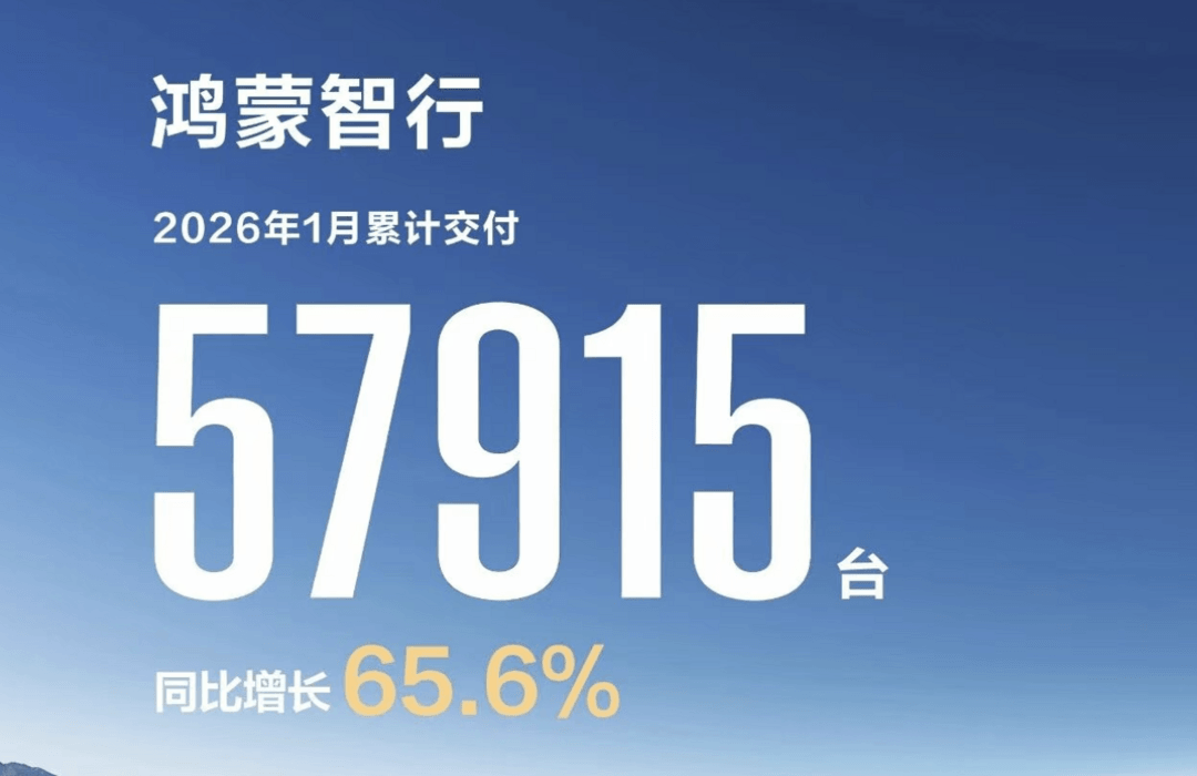 鸿蒙智行1月交付57915台，问界贡献超七成