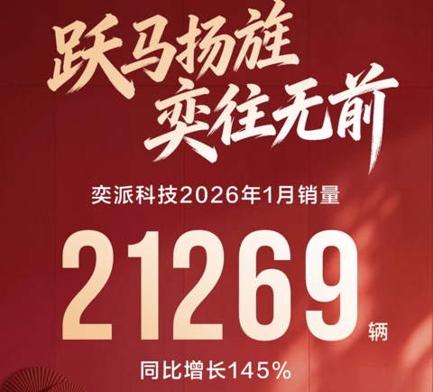 东风奕派1月销量强势翻番，达到2.1万辆