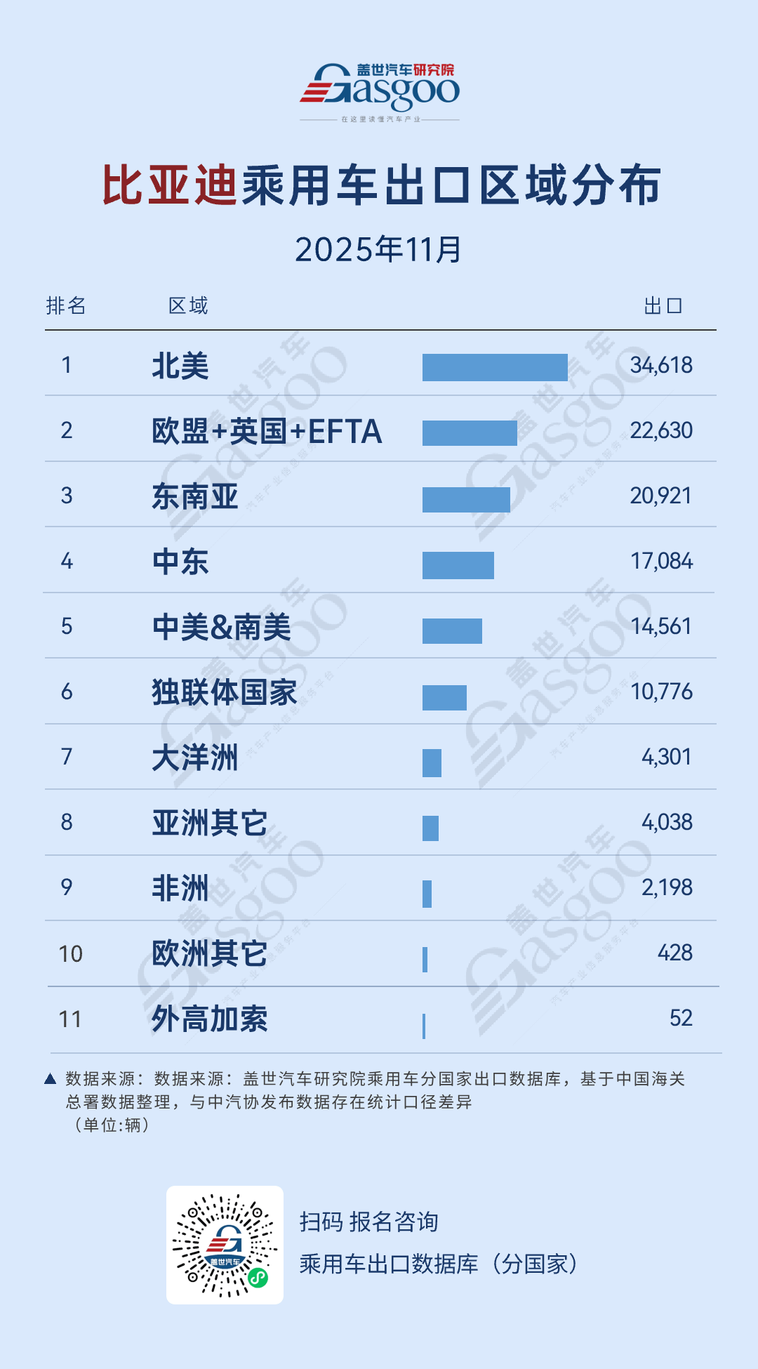 全球车市正在为“中国生态”买单？