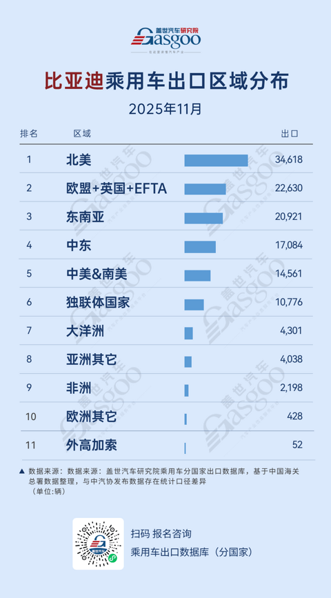全球车市正在为“中国生态”买单？