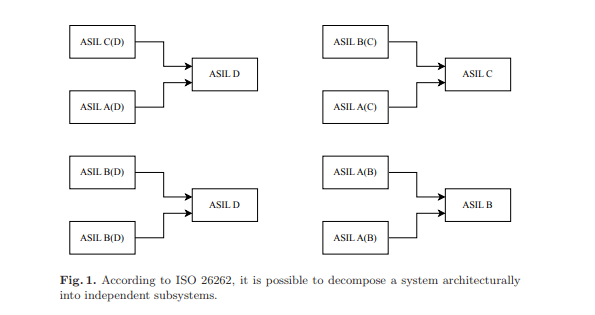 慕尼黑工业大学发明Transformer新架构 通过多模态融合实现汽车系统的鲁棒性